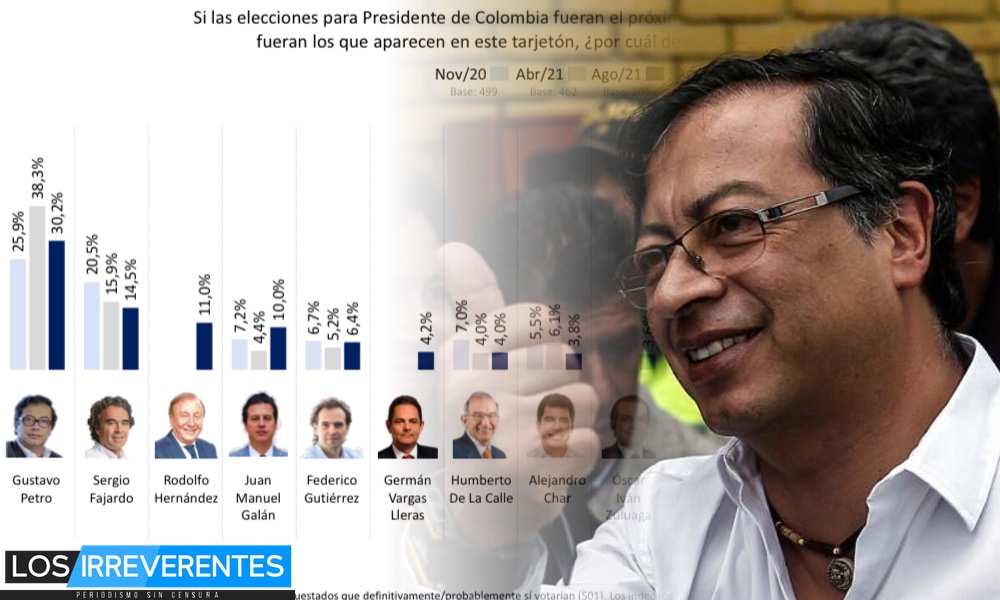 Petro: sin rival